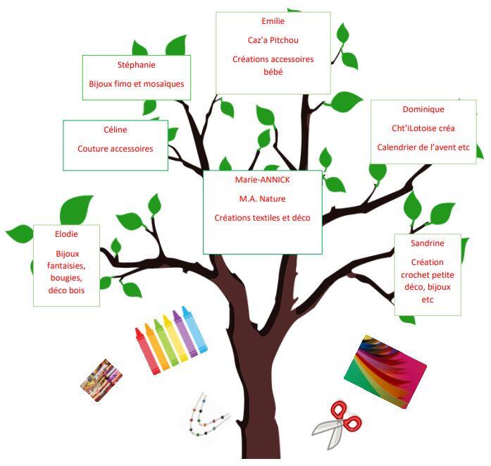 RDV-creative-SLL