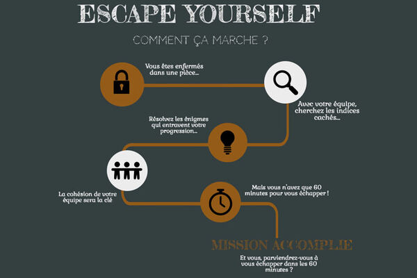 Escape Yourself Vannes