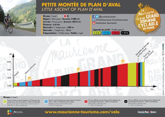PROFIL / Petite montée de Plan d'Aval