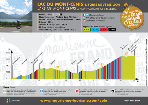 Profil - Lac du Mont-Cenis