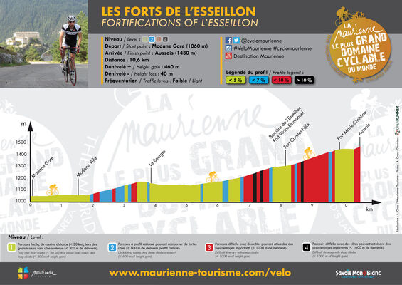 Les Forts de l'Esseillon