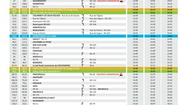 Course cycliste Paris-Troyes - 2