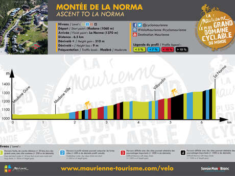 Ascent to La Norma Ascent to La Norma
